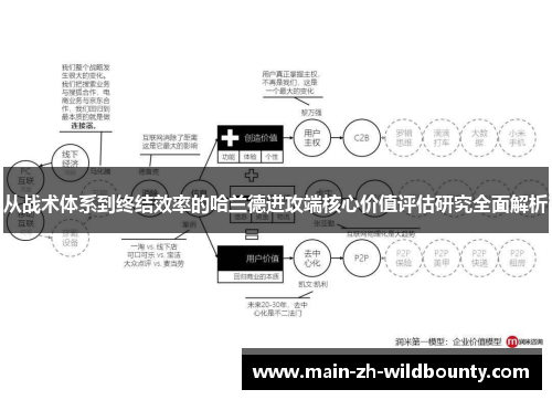 从战术体系到终结效率的哈兰德进攻端核心价值评估研究全面解析