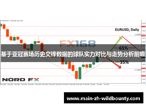 基于亚冠赛场历史交锋数据的球队实力对比与走势分析前瞻