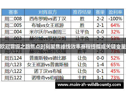 欧冠晋级之路焦点时刻聚焦锋线效率赛程提醒成关键变量