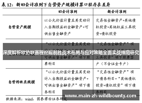 深度解析欧协联赛程挖掘制胜战术布局与应对策略全面实战指南研究 深度解析欧协联赛程挖掘制胜战术布局与应对策略全面实战指南研究