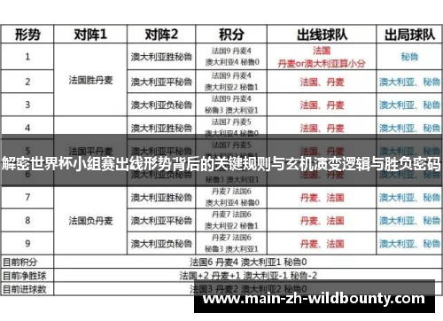 解密世界杯小组赛出线形势背后的关键规则与玄机演变逻辑与胜负密码 解密世界杯小组赛出线形势背后的关键规则与玄机演变逻辑与胜负密码