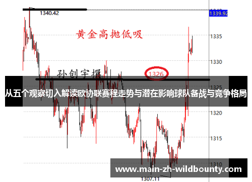 从五个观察切入解读欧协联赛程走势与潜在影响球队备战与竞争格局