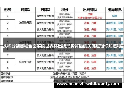 从积分到赛程全面解读世界杯出线形势背后的关键逻辑你知道吗 从积分到赛程全面解读世界杯出线形势背后的关键逻辑你知道吗