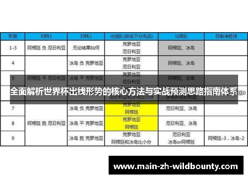 全面解析世界杯出线形势的核心方法与实战预测思路指南体系