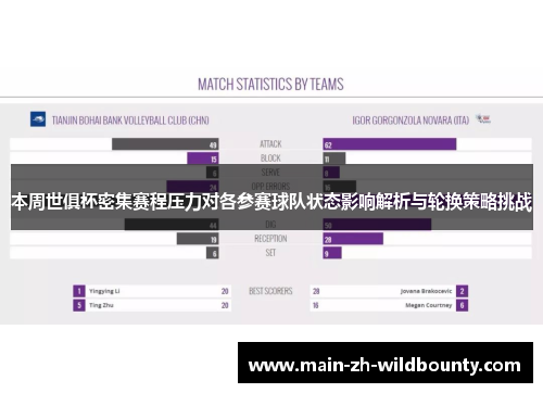 本周世俱杯密集赛程压力对各参赛球队状态影响解析与轮换策略挑战 本周世俱杯密集赛程压力对各参赛球队状态影响解析与轮换策略挑战