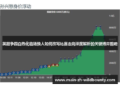 英超争四白热化临场换人如何改写比赛走向深度解析的关键博弈前瞻 英超争四白热化临场换人如何改写比赛走向深度解析的关键博弈前瞻