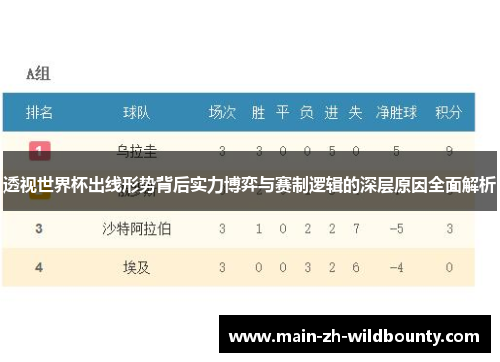 透视世界杯出线形势背后实力博弈与赛制逻辑的深层原因全面解析