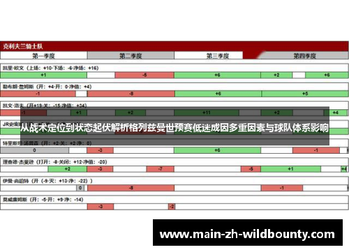 从战术定位到状态起伏解析格列兹曼世预赛低迷成因多重因素与球队体系影响