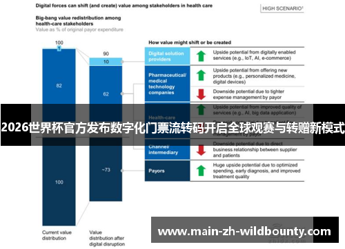 2026世界杯官方发布数字化门票流转码开启全球观赛与转赠新模式