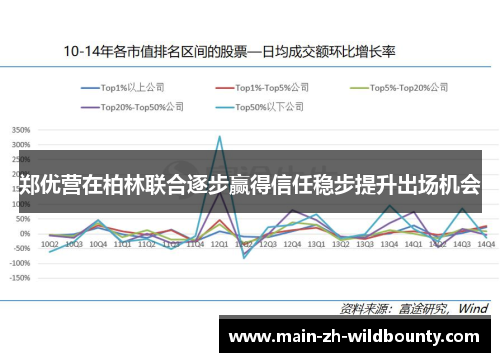 郑优营在柏林联合逐步赢得信任稳步提升出场机会