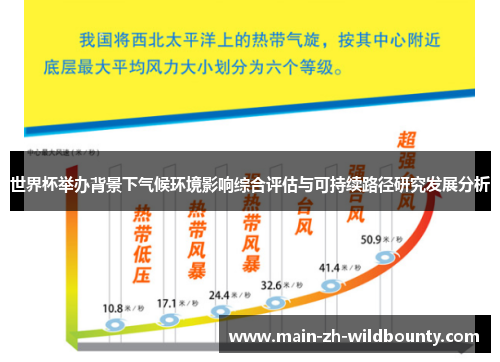 世界杯举办背景下气候环境影响综合评估与可持续路径研究发展分析