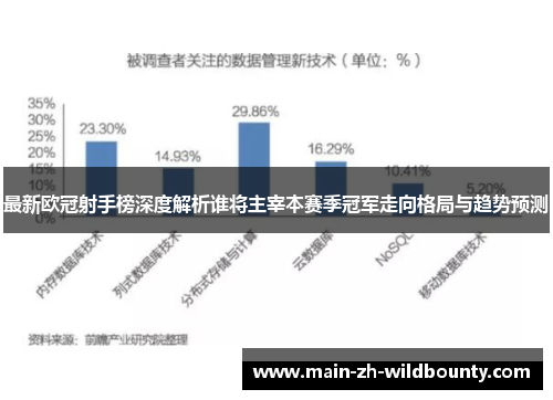 最新欧冠射手榜深度解析谁将主宰本赛季冠军走向格局与趋势预测