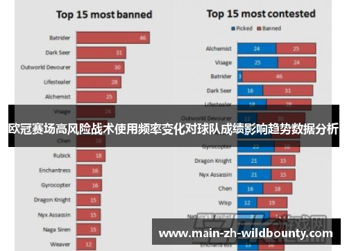 欧冠赛场高风险战术使用频率变化对球队成绩影响趋势数据分析
